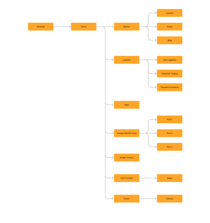 HOMY's Sitemap