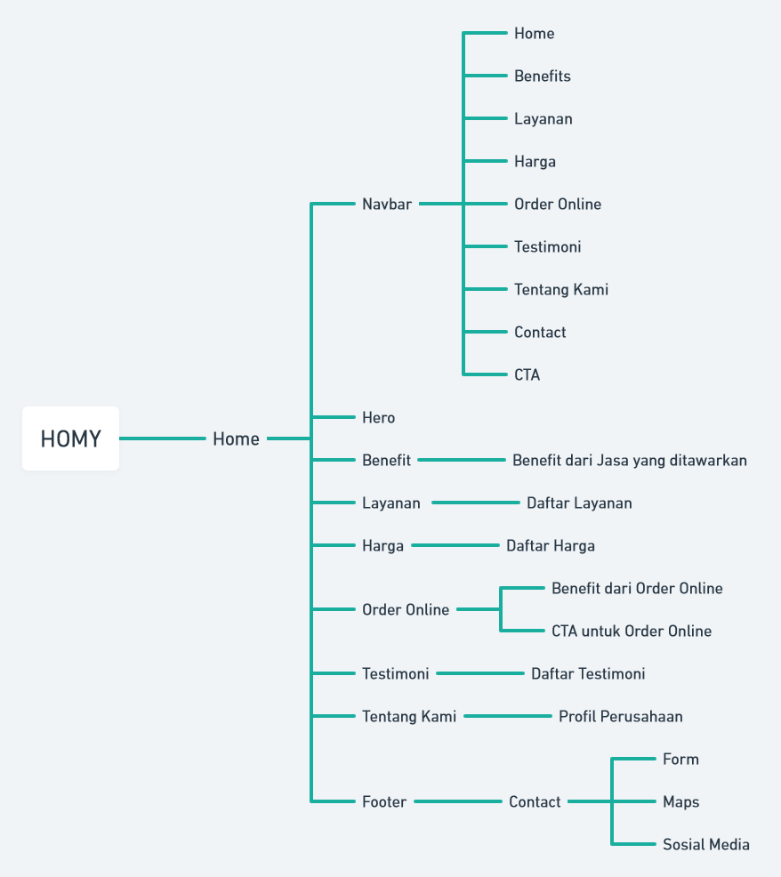 HOMY's Sitemap